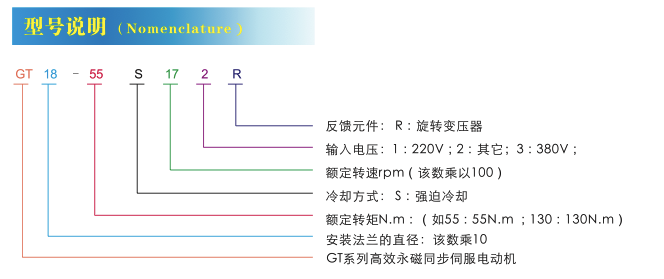 GT系列交流永磁伺服电机型号说明
