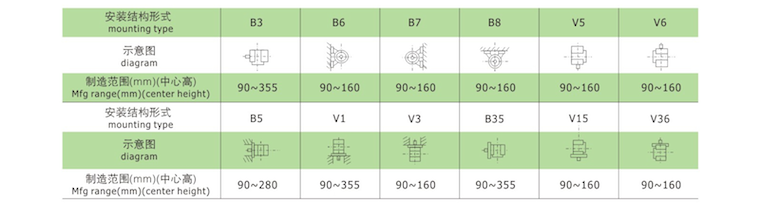 YE3系列超高效率三相异步电动机安装结构形式
