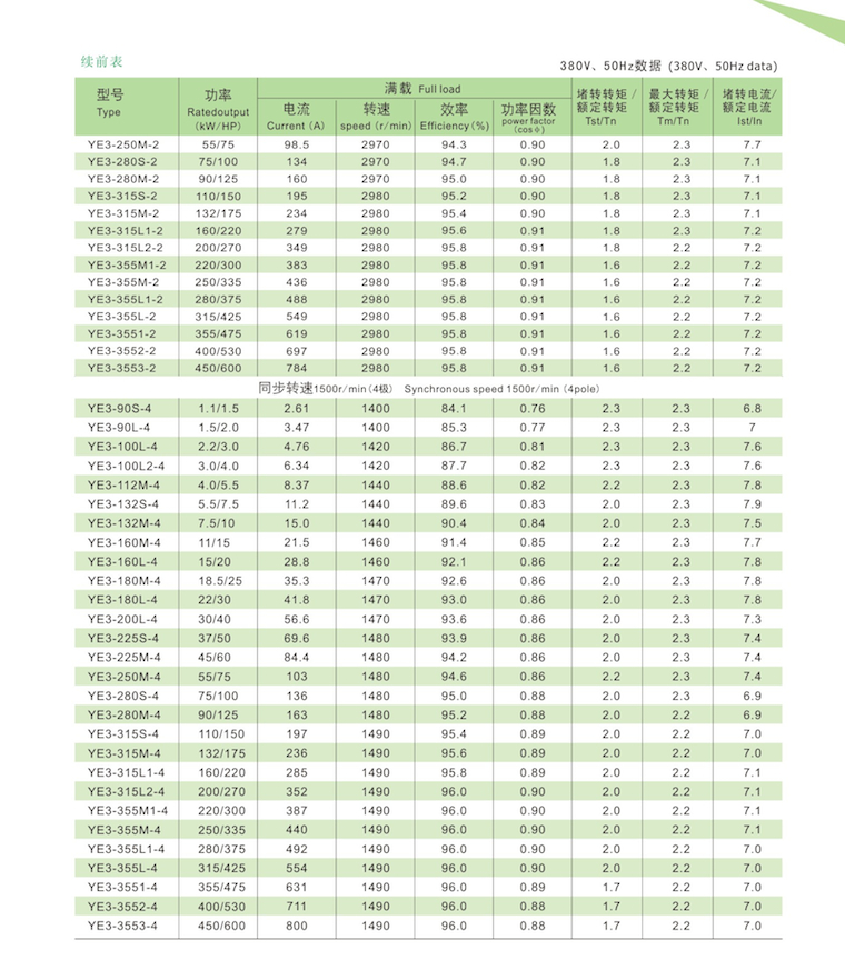YE3系列超高效率三相异步电动机技术参数1