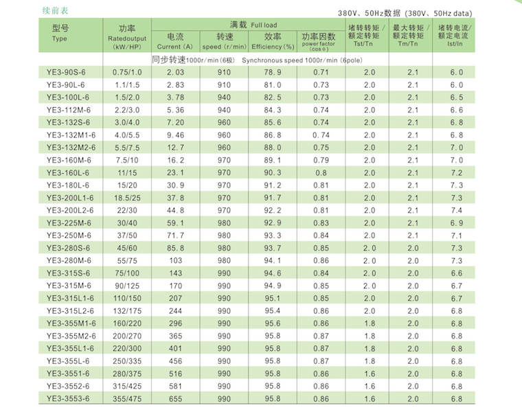 YE3系列超高效率三相异步电动机技术参数2