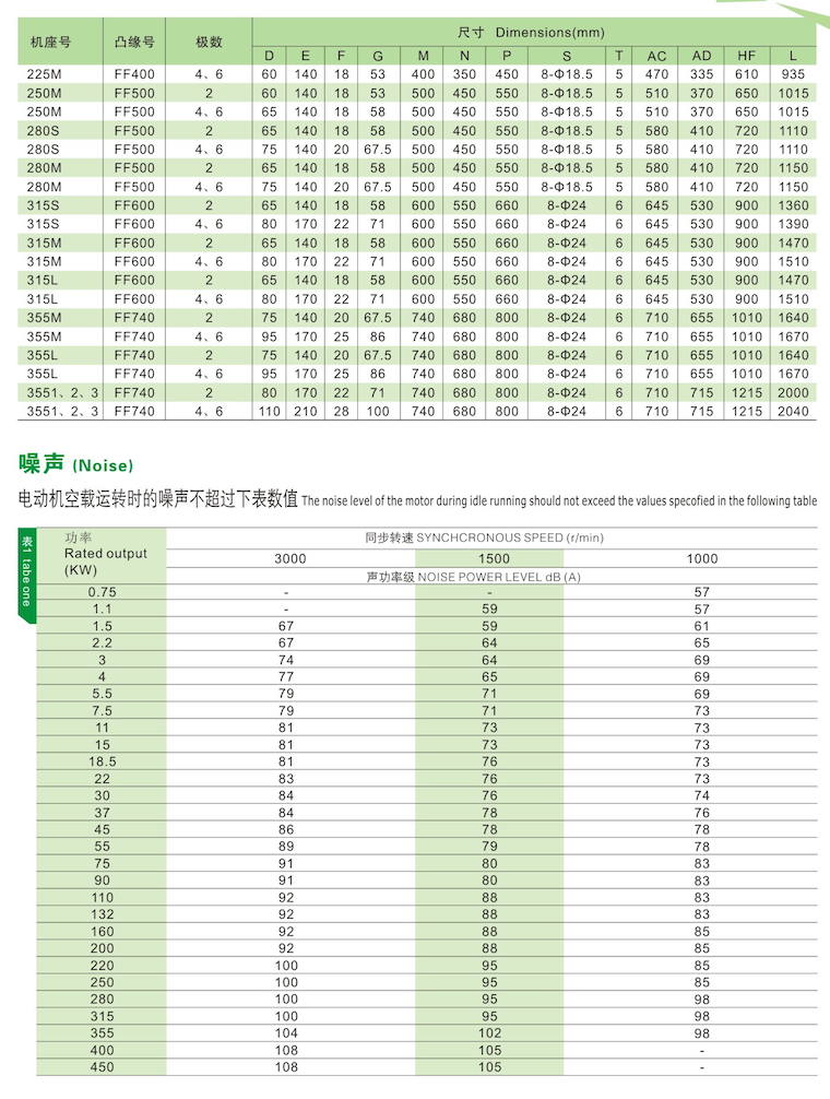 YE3系列超高效率三相异步电动机安装及外型尺寸4