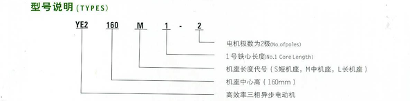 YE2系列高效率三相异步电动机型号说明