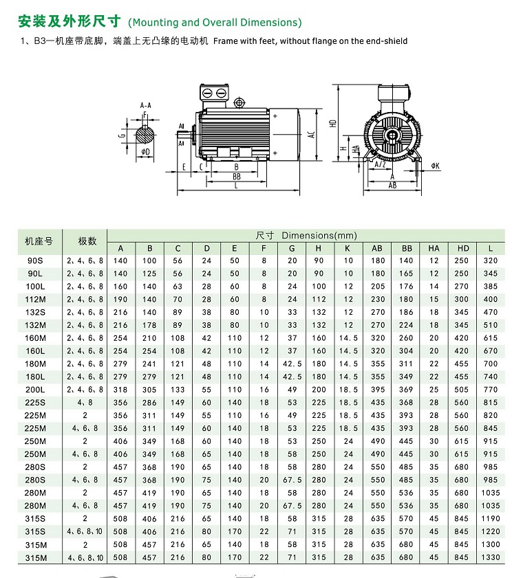 YE2系列高效率三相异步电动机安装及外型尺寸
