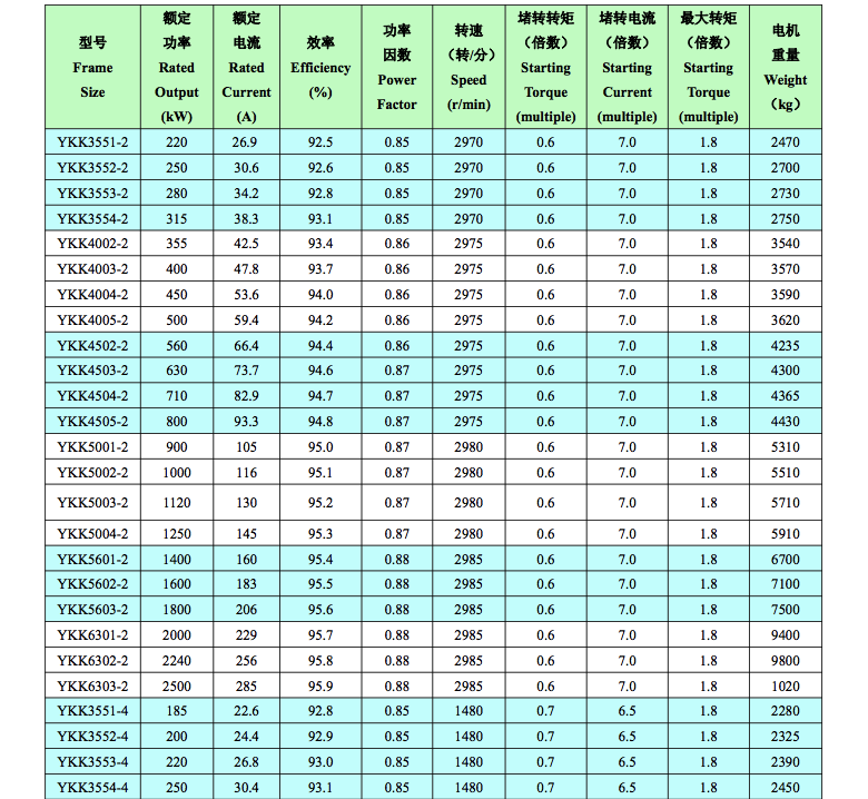 YKK系列YKK355-630 6kv中型高压电机技术数据