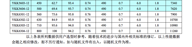 YKK系列YKK355-630 6kv中型高压电机6