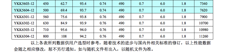 YKKϵYKK355-630 6kv͸ѹ6