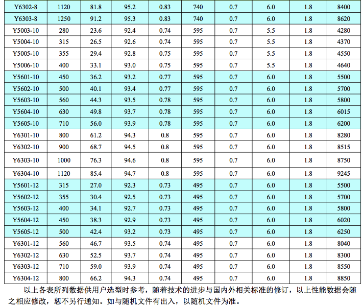 Y10kV中型高压电机5