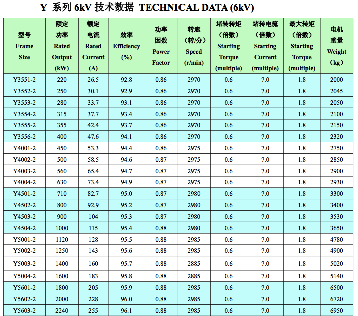 Y6kV中型高压电机技术数据1