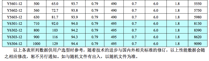 Y6kV中型高压电机7