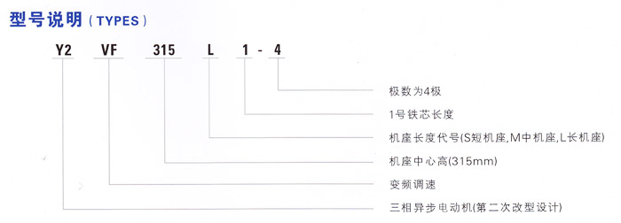 YVF(Y2VF)变频调速电机型号说明