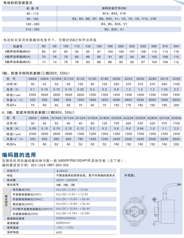 YVF(Y2VF)变频调速电机安装结构形式