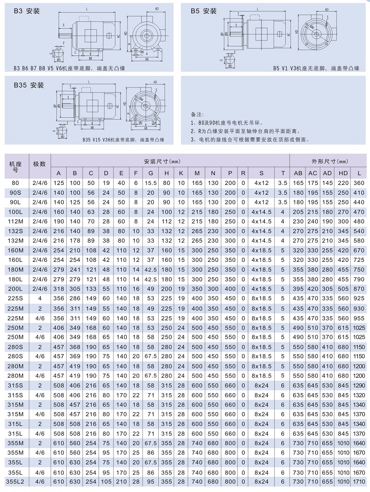 YVF(Y2VF)变频调速电机安装及外形尺寸