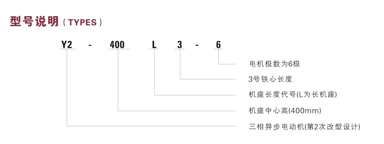 Y2VF400低压变频调速电机型号说明