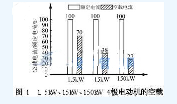 高效电机硅钢片的选型